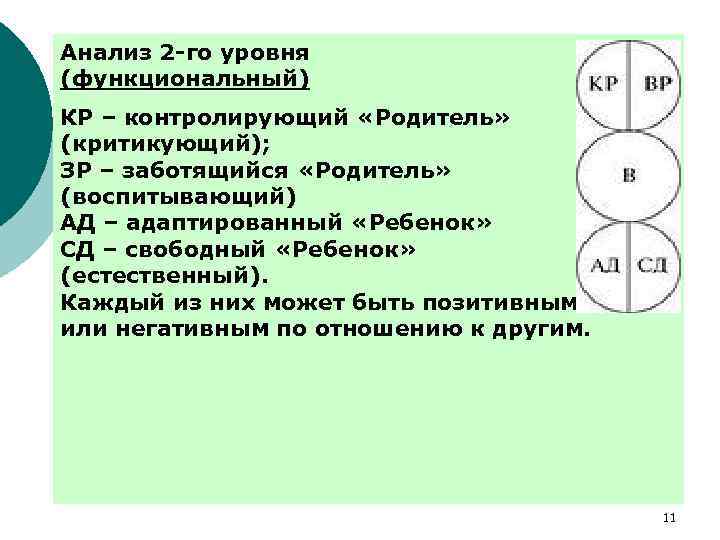 Анализ 2 -го уровня (функциональный) КР – контролирующий «Родитель» (критикующий); ЗР – заботящийся «Родитель»