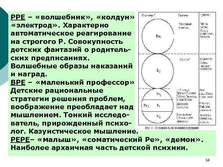 РРЕ – «волшебник» , «колдун» «электрод» . Характерно автоматическое реагирование на строгого Р. Совокупность