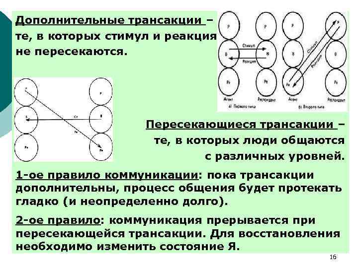 Дополнительные трансакции – те, в которых стимул и реакция не пересекаются. Пересекающиеся трансакции –