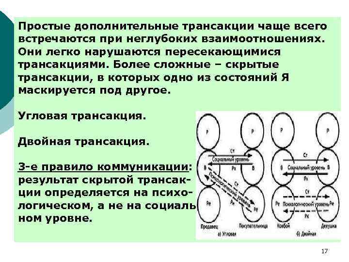 Простые дополнительные трансакции чаще всего встречаются при неглубоких взаимоотношениях. Они легко нарушаются пересекающимися трансакциями.