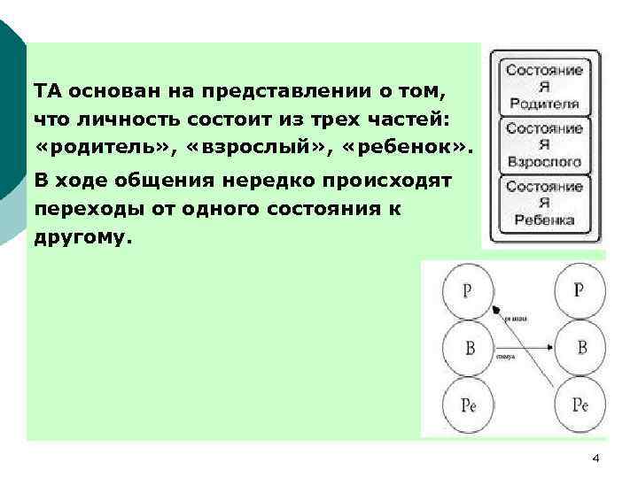 ТА основан на представлении о том, что личность состоит из трех частей: «родитель» ,