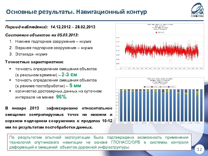 Основные результаты. Навигационный контур ! Для внутреннего использования в ООО «М 2 М телематика»