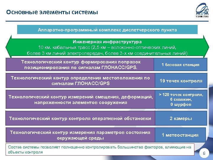 Основные элементы системы ! Для внутреннего использования в ООО «М 2 М телематика» !