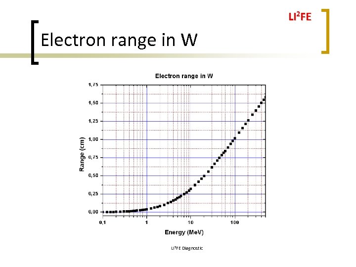 LI 2 FE Electron range in W LI 2 FE Diagnostic 