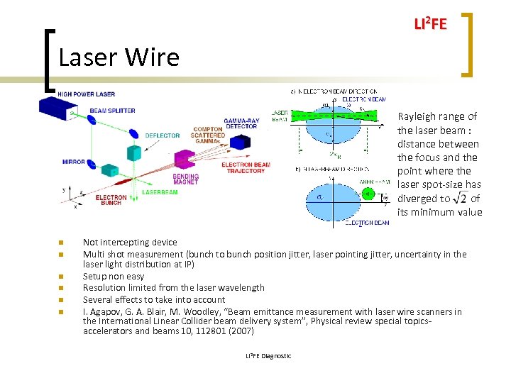 LI 2 FE Laser Wire Rayleigh range of the laser beam : distance between
