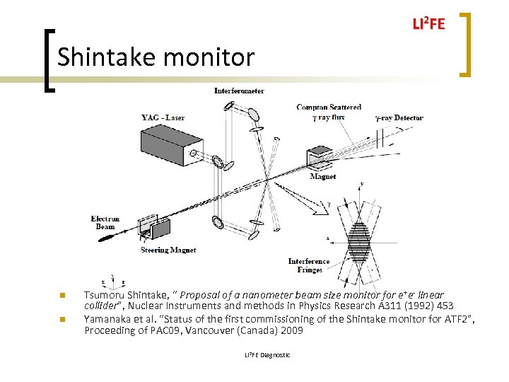 LI 2 FE Shintake monitor n n Tsumoru Shintake, “ Proposal of a nanometer