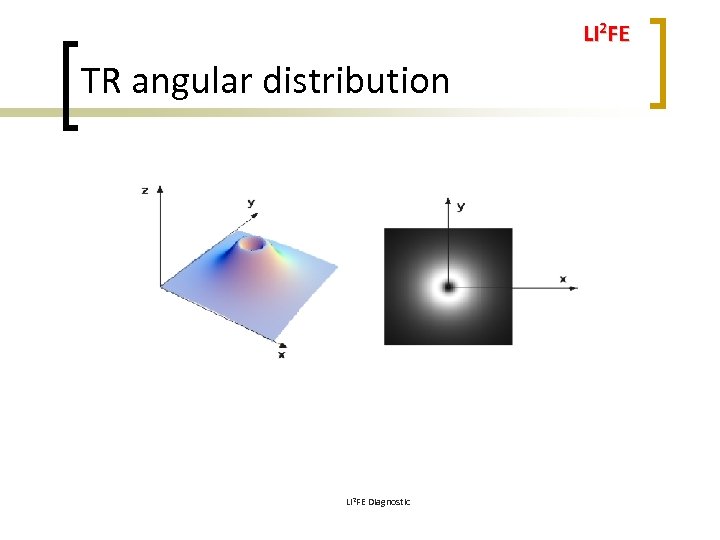 LI 2 FE TR angular distribution LI 2 FE Diagnostic 