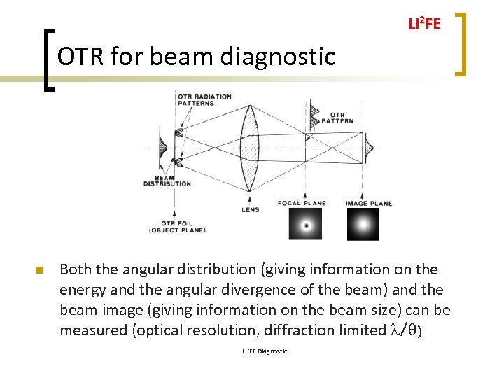 LI 2 FE OTR for beam diagnostic n Both the angular distribution (giving information
