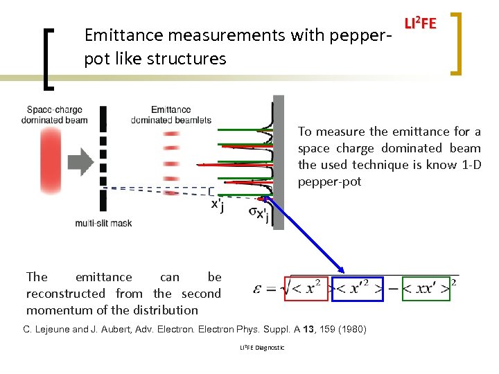 Emittance measurements with pepperpot like structures LI 2 FE To measure the emittance for