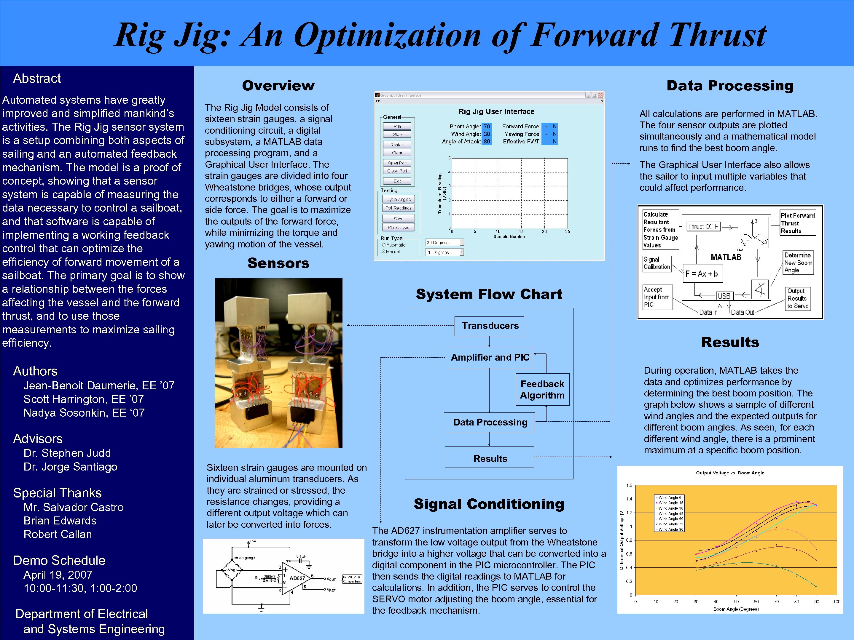 Rig Jig: An Optimization of Forward Thrust Abstract Automated systems have greatly improved and