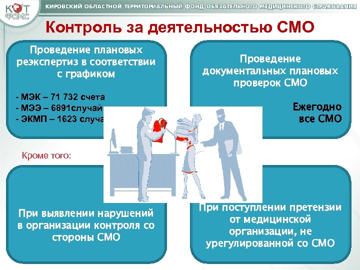 Контроль за деятельностью СМО Проведение плановых реэкспертиз в соответствии с графиком - МЭК –