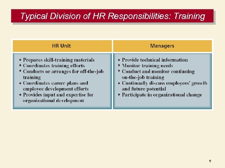 Typical Division of HR Responsibilities: Training 5 