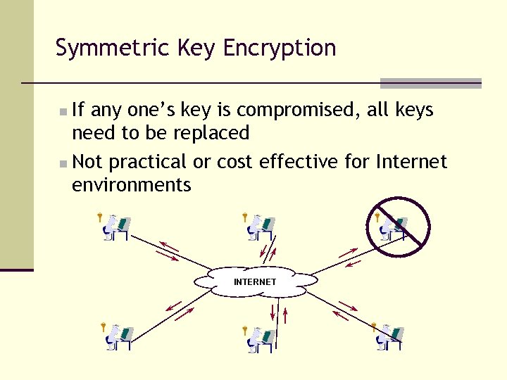 Symmetric Key Encryption If any one’s key is compromised, all keys need to be