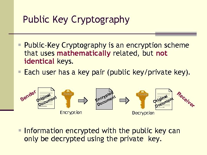 Public Key Cryptography § Public-Key Cryptography is an encryption scheme that uses mathematically related,