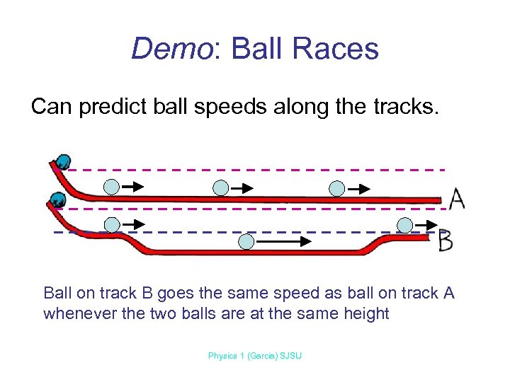 Demo: Ball Races Can predict ball speeds along the tracks. Ball on track B