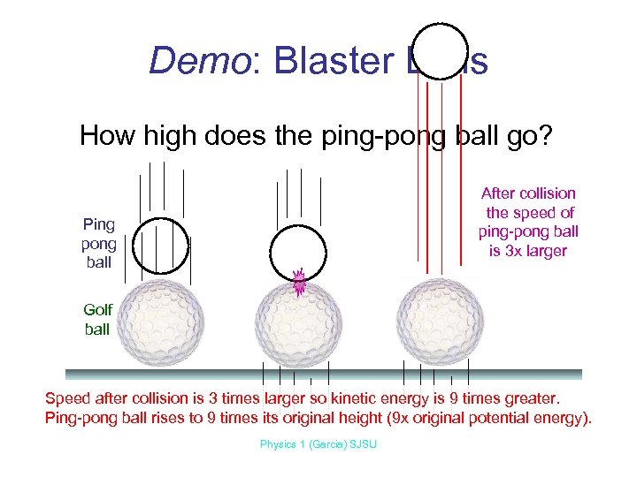 Demo: Blaster Balls How high does the ping-pong ball go? After collision the speed