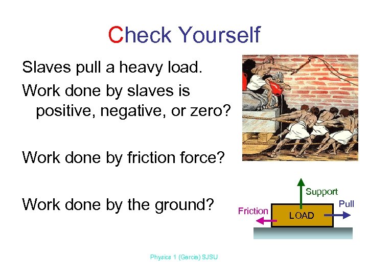 Check Yourself Slaves pull a heavy load. Work done by slaves is positive, negative,
