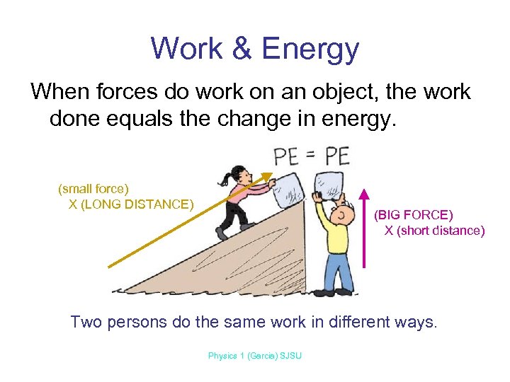 Work & Energy When forces do work on an object, the work done equals