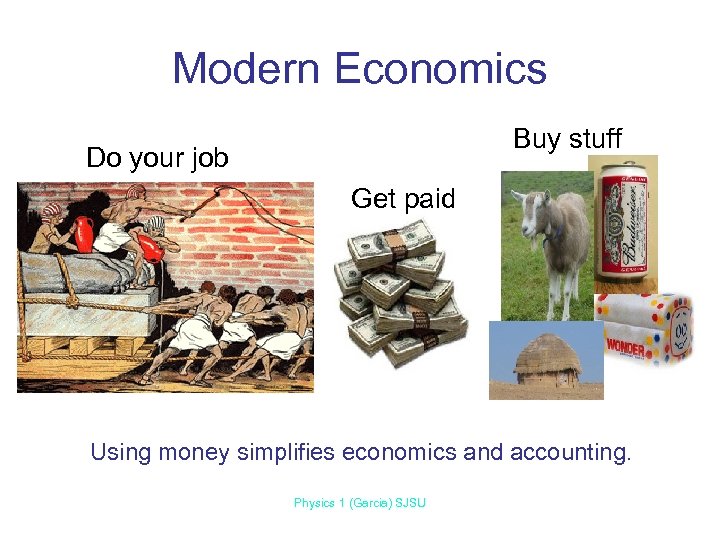 Modern Economics Buy stuff Do your job Get paid Using money simplifies economics and