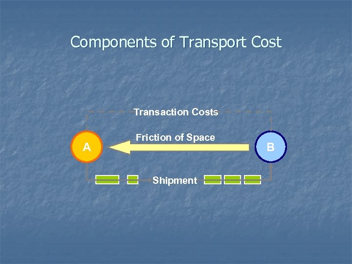 Components of Transport Cost Transaction Costs A Friction of Space Shipment B 