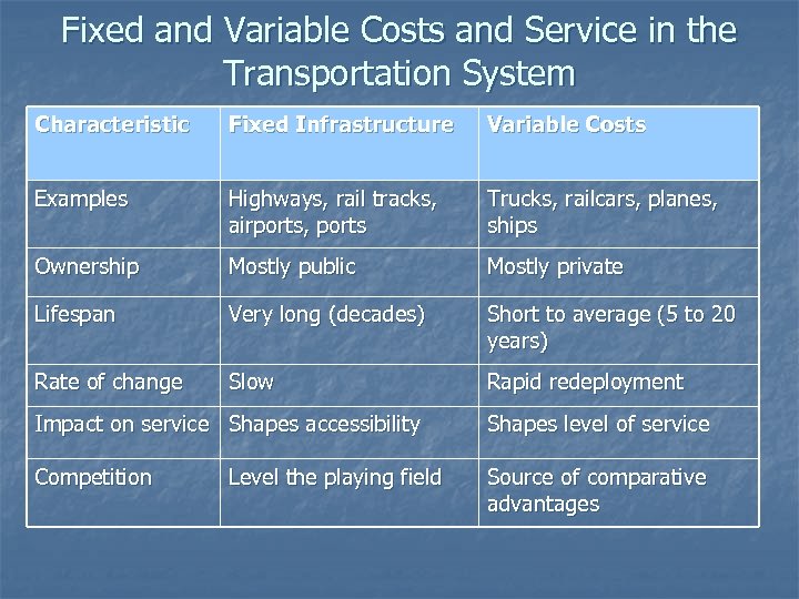 Fixed and Variable Costs and Service in the Transportation System Characteristic Fixed Infrastructure Variable