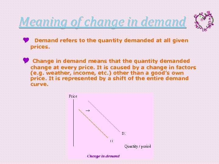 Meaning of change in demand Demand refers to the quantity demanded at all given