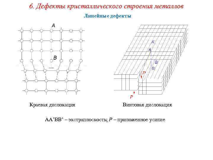 На рисунке изображен дефект кристаллического строения