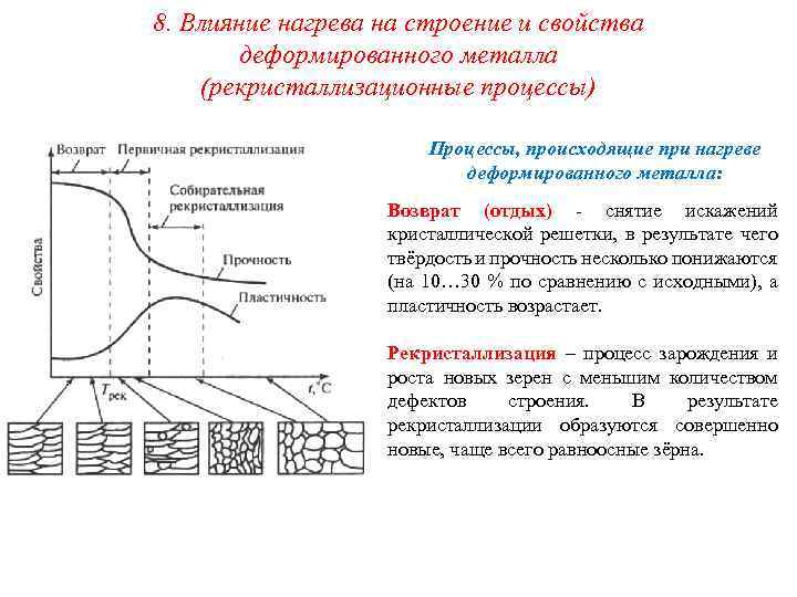 8. Влияние нагрева на строение и свойства деформированного металла (рекристаллизационные процессы) Процессы, происходящие при