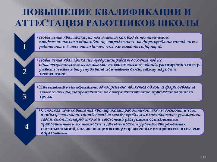 ПОВЫШЕНИЕ КВАЛИФИКАЦИИ И АТТЕСТАЦИЯ РАБОТНИКОВ ШКОЛЫ 1 • Повышение квалификации понимается как вид дополнительного