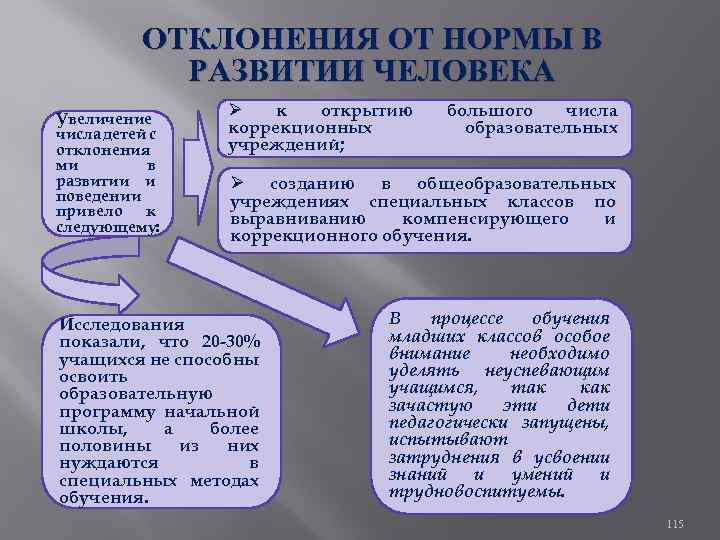 ОТКЛОНЕНИЯ ОТ НОРМЫ В РАЗВИТИИ ЧЕЛОВЕКА Увеличение числа детей с отклонения ми в развитии