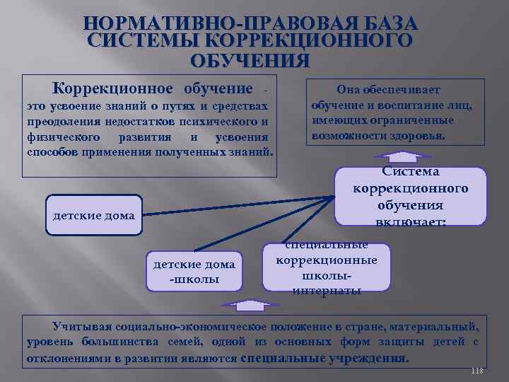 НОРМАТИВНО ПРАВОВАЯ БАЗА СИСТЕМЫ КОРРЕКЦИОННОГО ОБУЧЕНИЯ Коррекционное обучение это усвоение знаний о путях и