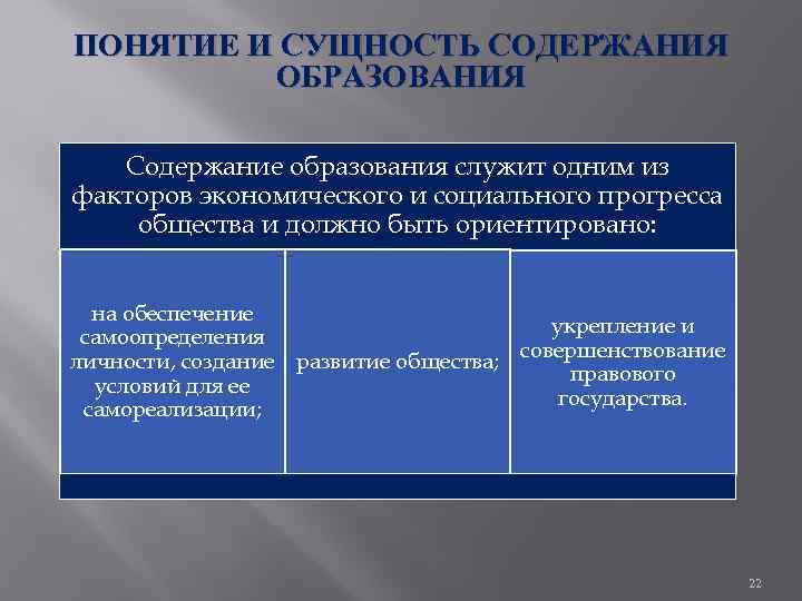 ПОНЯТИЕ И СУЩНОСТЬ СОДЕРЖАНИЯ ОБРАЗОВАНИЯ Содержание образования служит одним из факторов экономического и социального