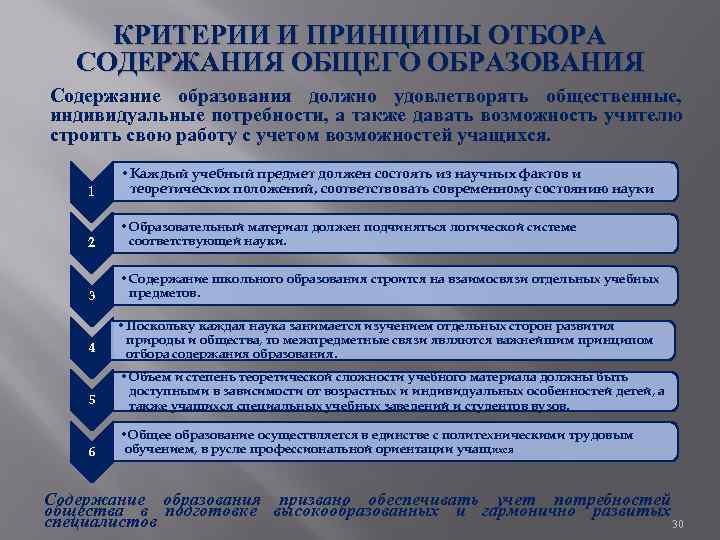 КРИТЕРИИ И ПРИНЦИПЫ ОТБОРА СОДЕРЖАНИЯ ОБЩЕГО ОБРАЗОВАНИЯ Содержание образования должно удовлетворять общественные, индивидуальные потребности,