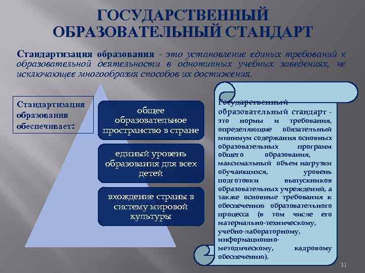 ГОСУДАРСТВЕННЫЙ ОБРАЗОВАТЕЛЬНЫЙ СТАНДАРТ Стандартизация образования это установление единых требований к образовательной деятельности в однотипных