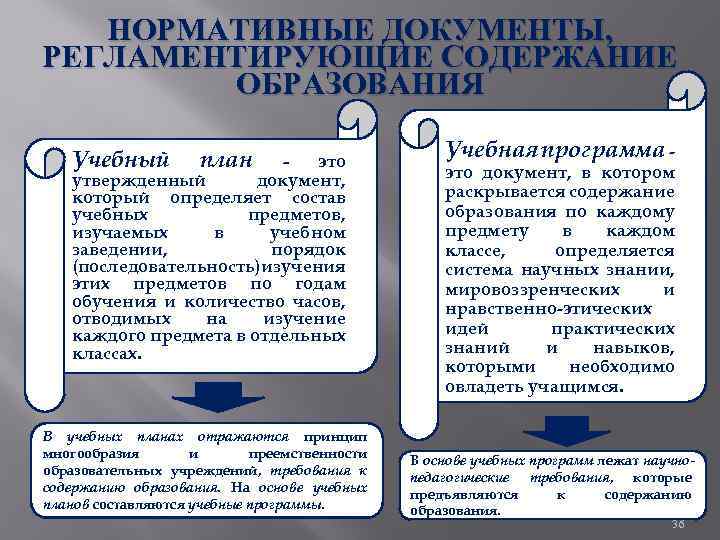 Категории дидактики образование обучение. Документы отражающие содержание образования: учебный план. Нормативные документы определяющие содержание образования. Учебные планы содержания образования. Какие нормативные документы, регламентируют содержание образования.