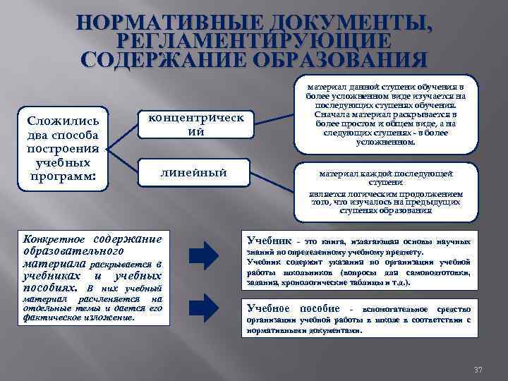 Основные понятия дидактика обучение