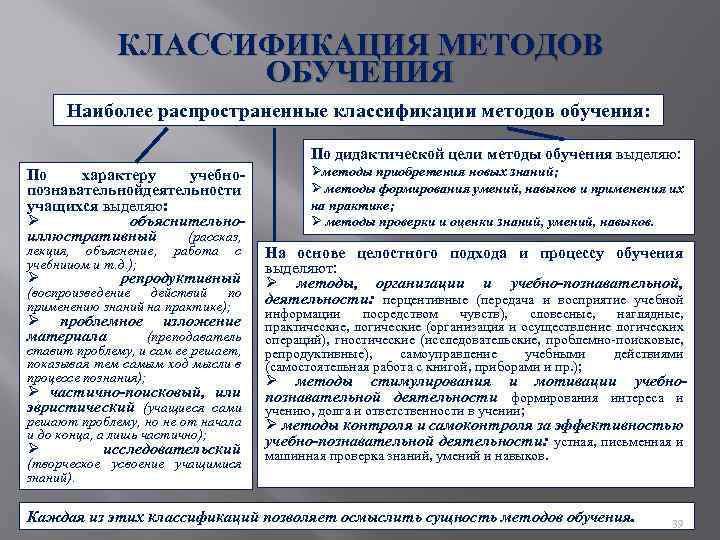 Наиболее распространенные методы