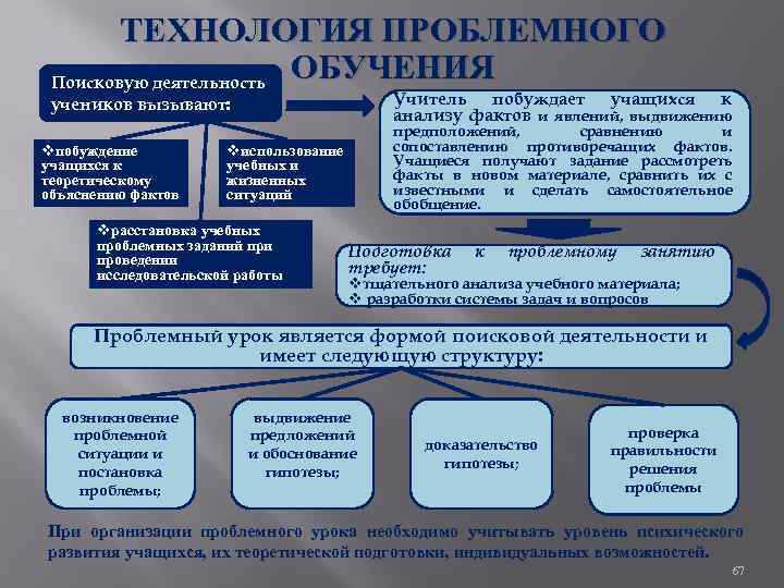 ТЕХНОЛОГИЯ ПРОБЛЕМНОГО ОБУЧЕНИЯ Поисковую деятельность Учитель побуждает учащихся к анализу фактов и явлений, выдвижению