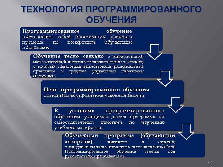 Направления программированного обучения