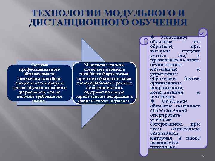 ТЕХНОЛОГИИ МОДУЛЬНОГО И ДИСТАНЦИОННОГО ОБУЧЕНИЯ Система профессионального образования по содержанию, выбору специальности, форм и