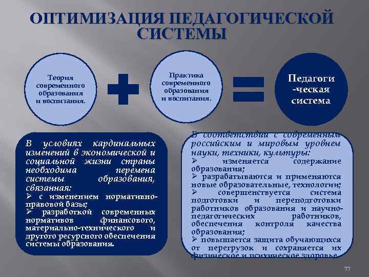 ОПТИМИЗАЦИЯ ПЕДАГОГИЧЕСКОЙ СИСТЕМЫ Теория современного образования и воспитания. В условиях кардинальных изменений в экономической