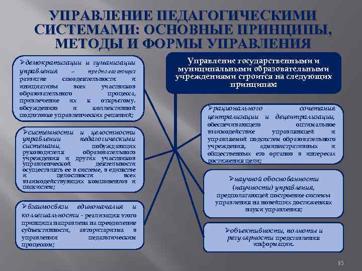 УПРАВЛЕНИЕ ПЕДАГОГИЧЕСКИМИ СИСТЕМАМИ: ОСНОВНЫЕ ПРИНЦИПЫ, МЕТОДЫ И ФОРМЫ УПРАВЛЕНИЯ Øдемократизации и гуманизации управления –