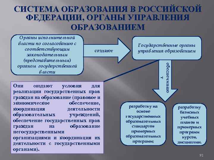 СИСТЕМА ОБРАЗОВАНИЯ В РОССИЙСКОЙ ФЕДЕРАЦИИ, ОРГАНЫ УПРАВЛЕНИЯ ОБРАЗОВАНИЕМ создают Они создают условия для реализации