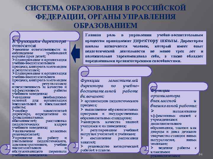 СИСТЕМА ОБРАЗОВАНИЯ В РОССИЙСКОЙ ФЕДЕРАЦИИ, ОРГАНЫ УПРАВЛЕНИЯ ОБРАЗОВАНИЕМ К функциям директора относятся: Øнесение ответственности