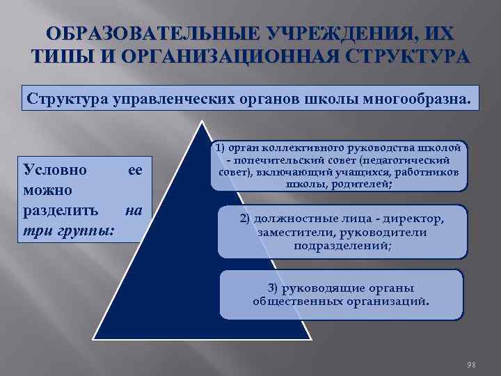 ОБРАЗОВАТЕЛЬНЫЕ УЧРЕЖДЕНИЯ, ИХ ТИПЫ И ОРГАНИЗАЦИОННАЯ СТРУКТУРА Структура управленческих органов школы многообразна. Условно ее