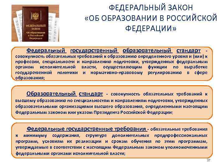 ФЕДЕРАЛЬНЫЙ ЗАКОН «ОБ ОБРАЗОВАНИИ В РОССИЙСКОЙ ФЕДЕРАЦИИ» Федеральный государственный образовательный стандарт совокупность обязательных требований