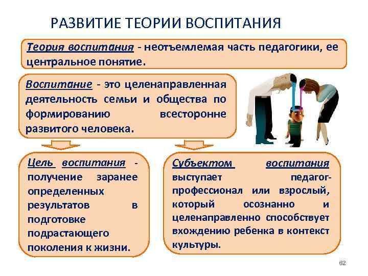 РАЗВИТИЕ ТЕОРИИ ВОСПИТАНИЯ Теория воспитания неотъемлемая часть педагогики, ее центральное понятие. Воспитание это целенаправленная