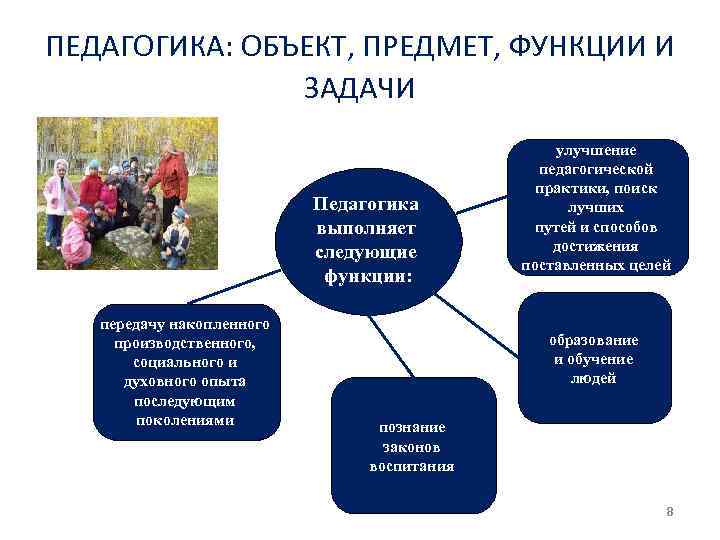 ПЕДАГОГИКА: ОБЪЕКТ, ПРЕДМЕТ, ФУНКЦИИ И ЗАДАЧИ Педагогика выполняет следующие функции: передачу накопленного производственного, социального
