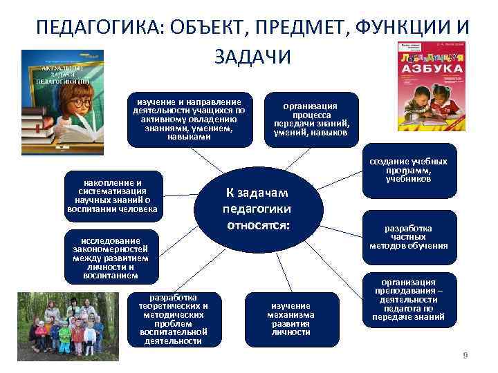 ПЕДАГОГИКА: ОБЪЕКТ, ПРЕДМЕТ, ФУНКЦИИ И ЗАДАЧИ изучение и направление деятельности учащихся по активному овладению