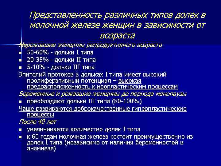 Представленность различных типов долек в молочной железе женщин в зависимости от возраста Нерожавшие женщины